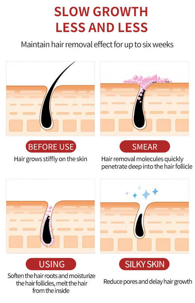 Hair Removal Cream (Original)